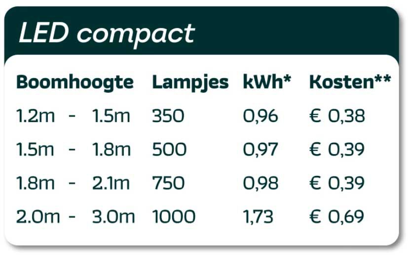 led compact lumineo welkoop stroomverbruik